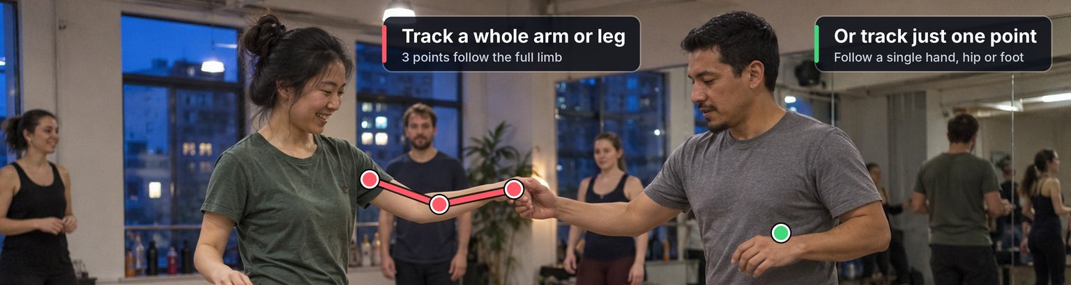 Two partners dancing in a studio. Three connected red tracking points trace the woman’s whole arm, labelled Track a whole arm or leg; one green point sits on the man’s arm, labelled Or track just one point.